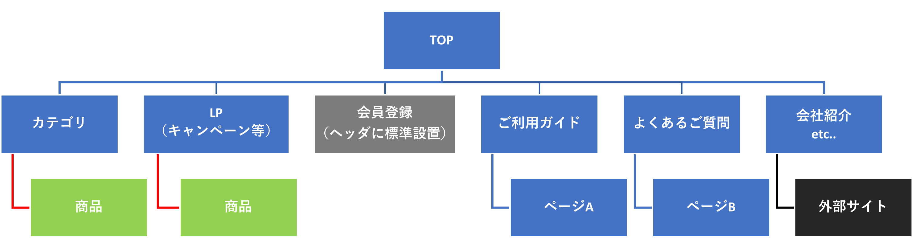 サイト構成図