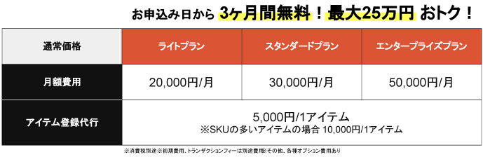 上場記念特別キャンペーン概要